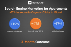 Search Engine Marketing for Real Estate Industry